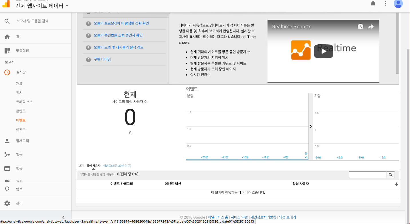 Google Analytics